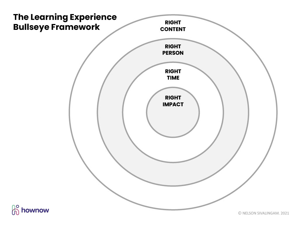 Learning Experience Bullseye Framework - Template10241024_1